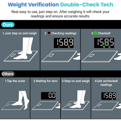 Etekcity Scale for Body Weight, Digital Bathroom Scales